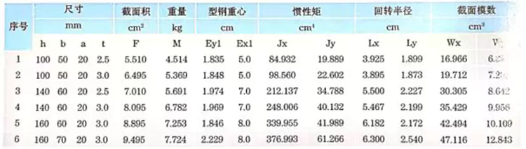 Galvanized Steel C Channel